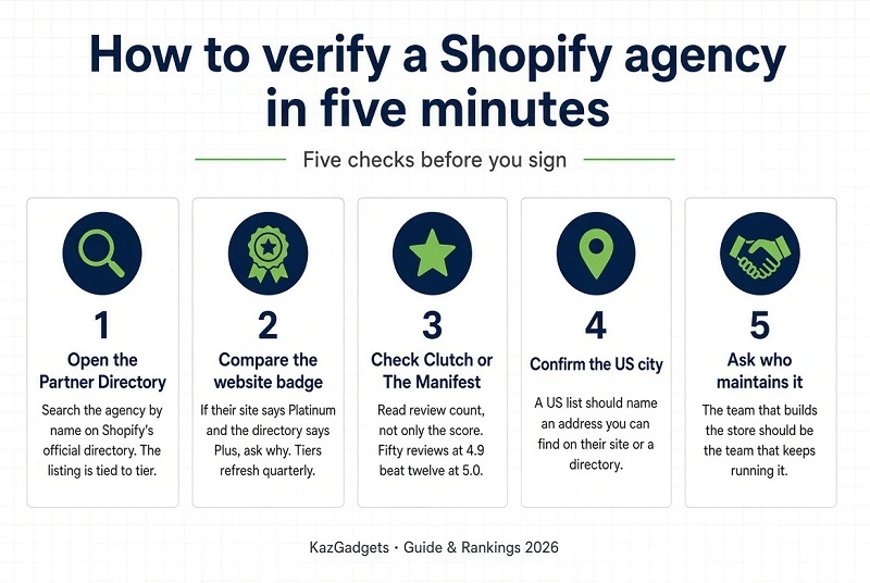 How to verify a Shopify agency in five minutes